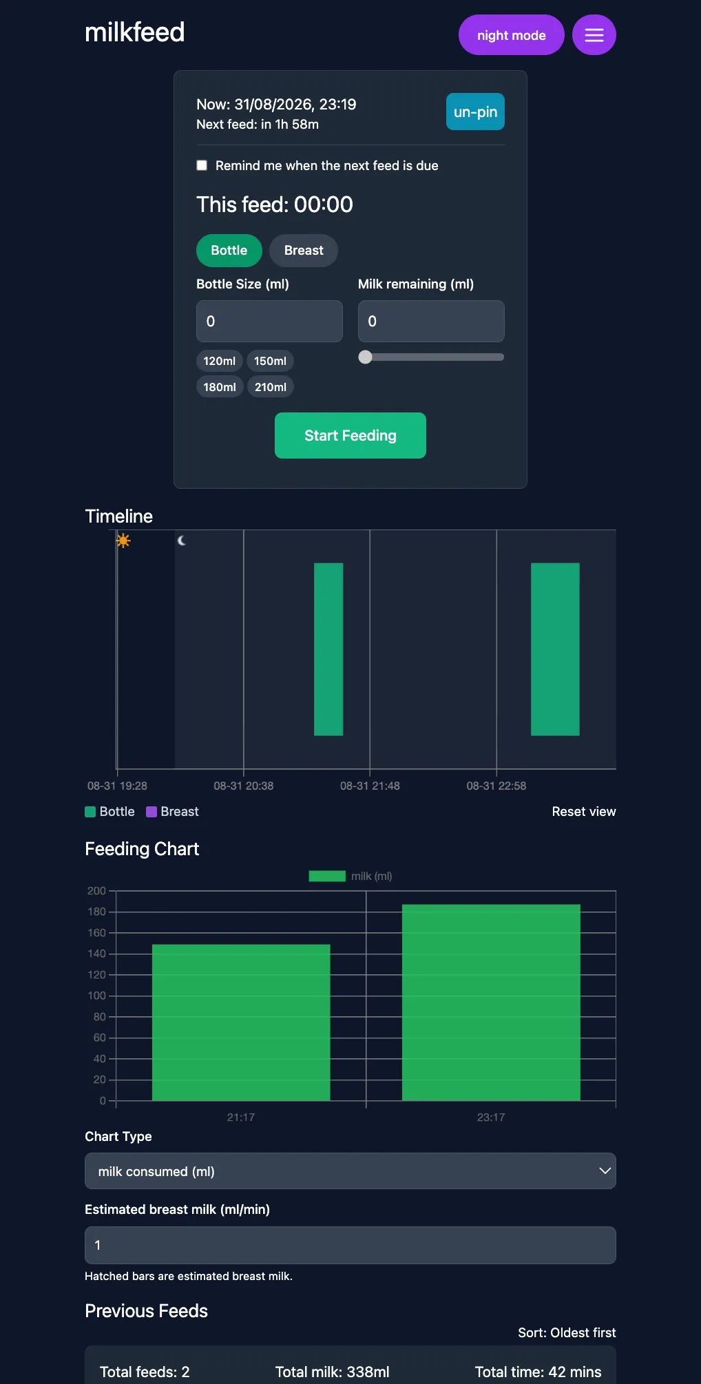 Milkfeed feed-tracking dashboard