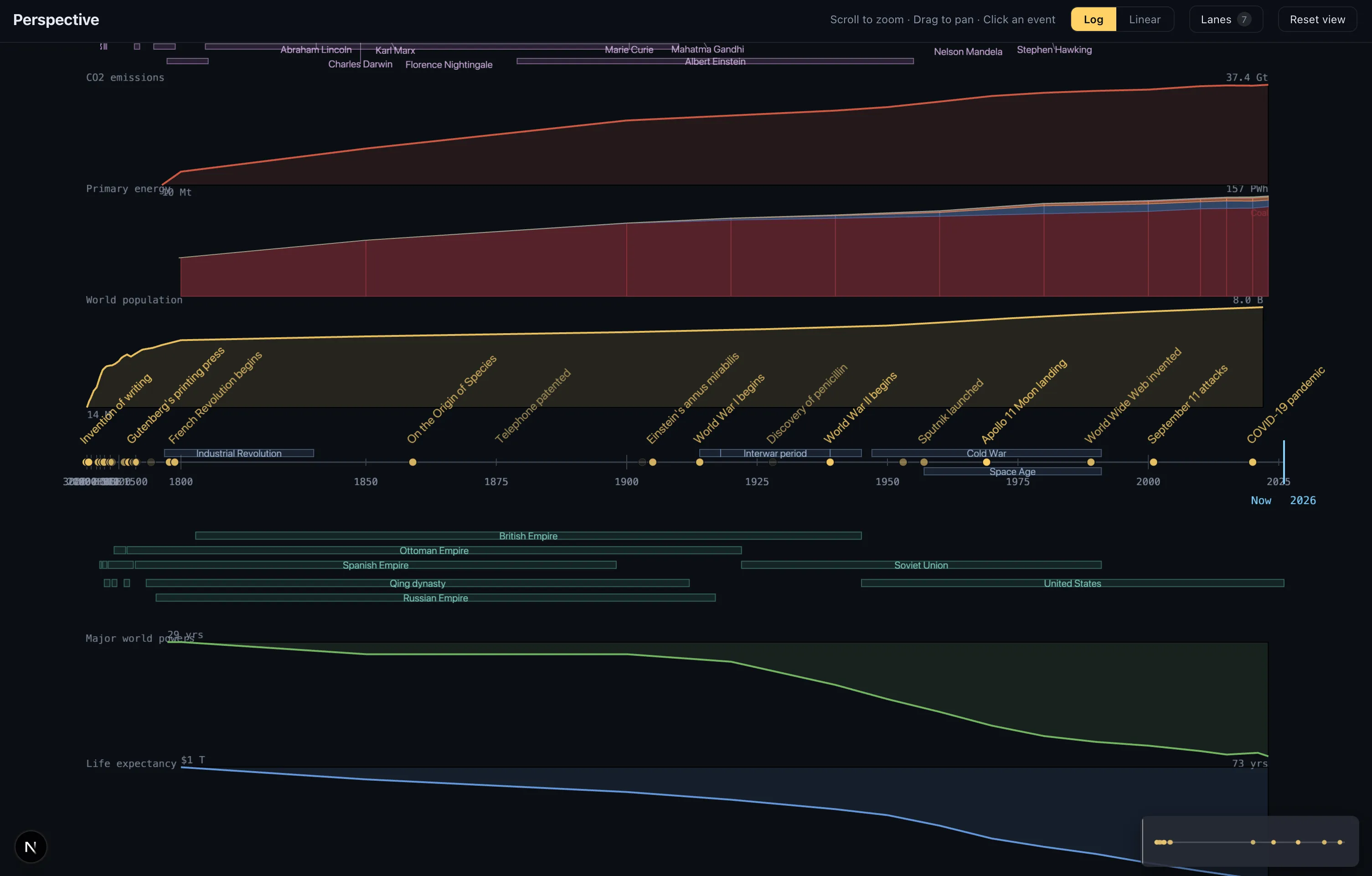Perspective timeline on a desktop display