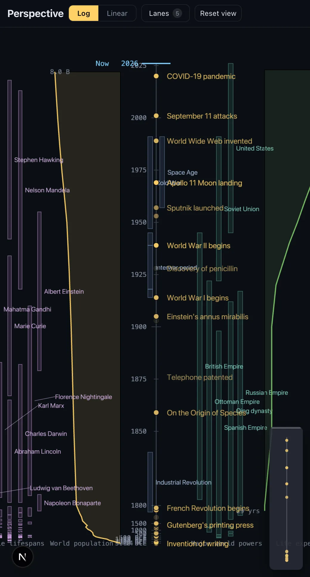Perspective timeline on a mobile display
